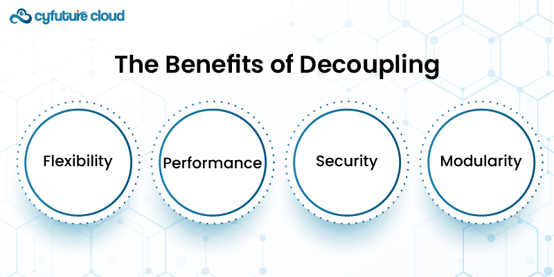 The Benefits of Decoupling